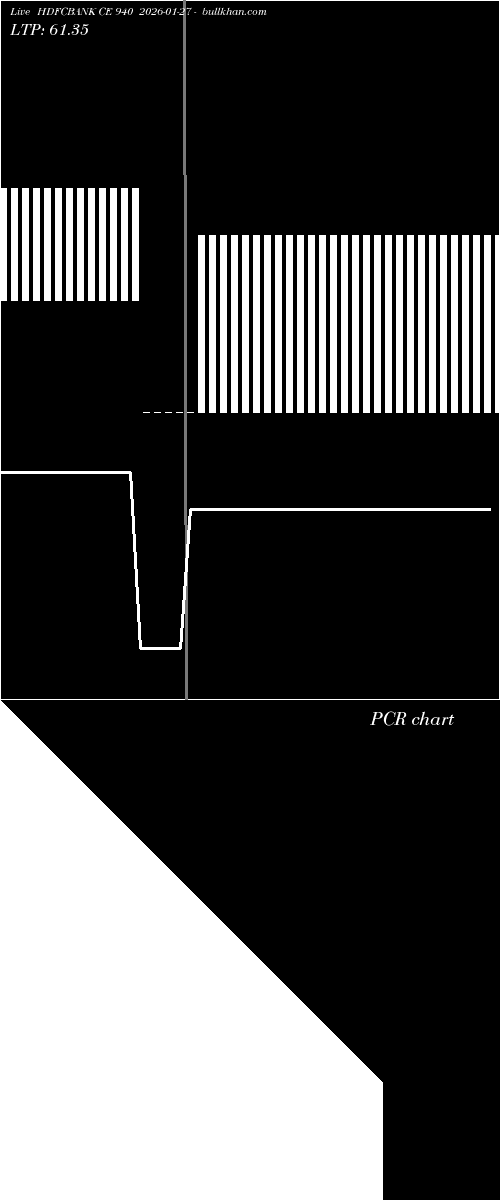  option chart HDFCBANK CE 940 2026-01-27 