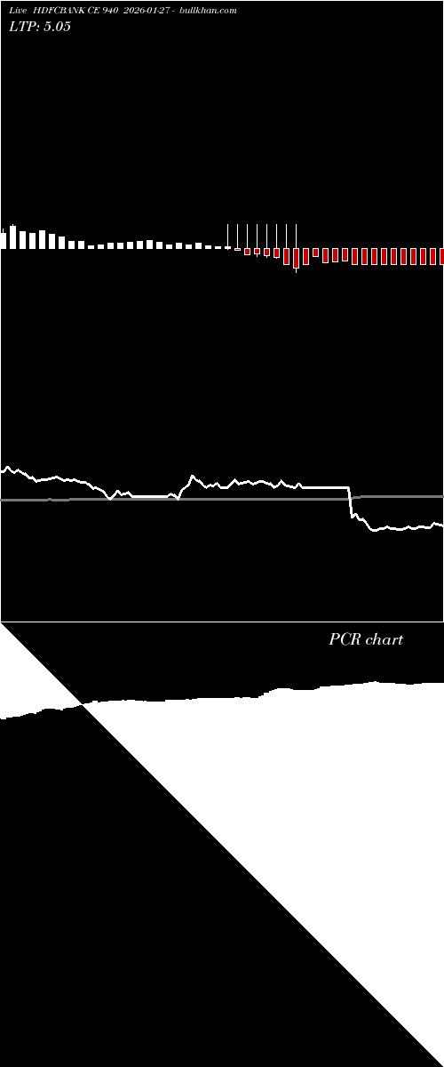  option chart HDFCBANK CE 940 2026-01-27 