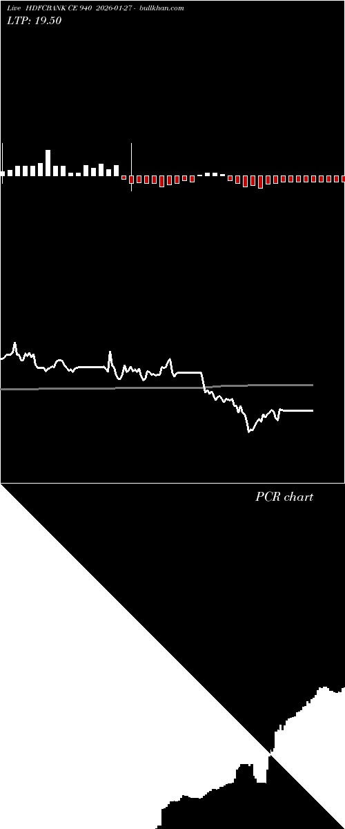  option chart HDFCBANK CE 940 2026-01-27 