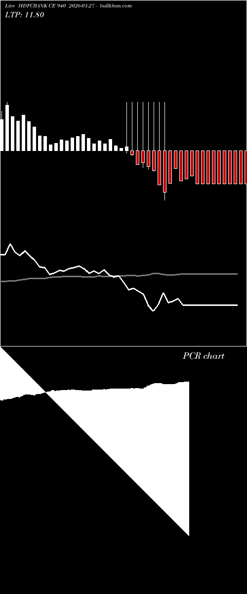  option chart HDFCBANK CE 940 2026-01-27 