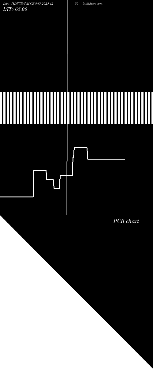  option chart HDFCBANK CE 945 2025-12-30 