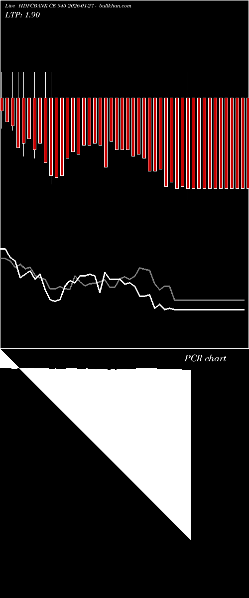 option chart HDFCBANK CE 945 2026-01-27 