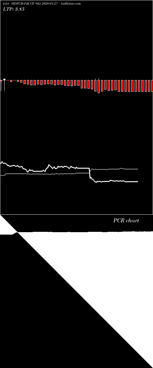  option chart HDFCBANK CE 945 2026-01-27 