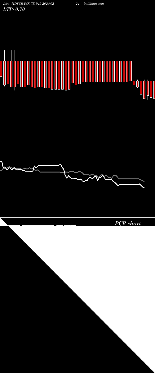  option chart HDFCBANK CE 945 2026-02-24 