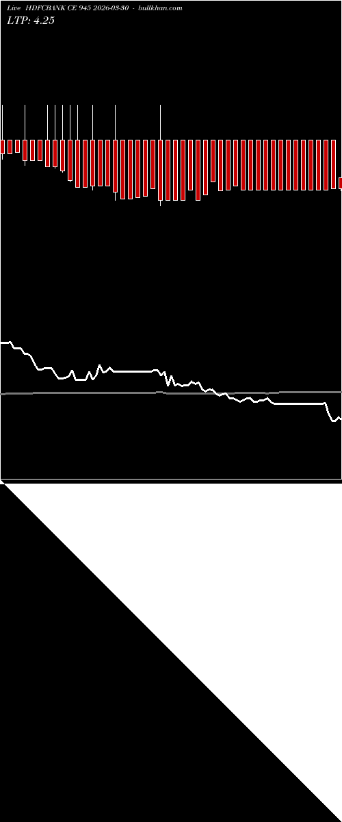  option chart HDFCBANK CE 945 2026-03-30 