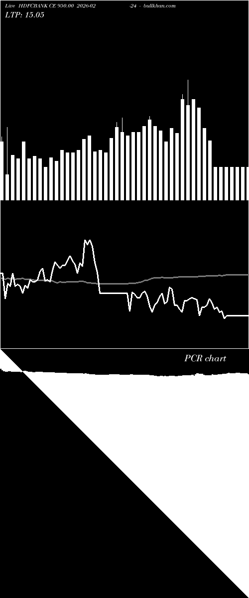  option chart HDFCBANK CE 950.00 2026-02-24 