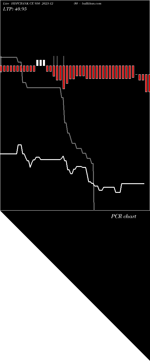  option chart HDFCBANK CE 950 2025-12-30 