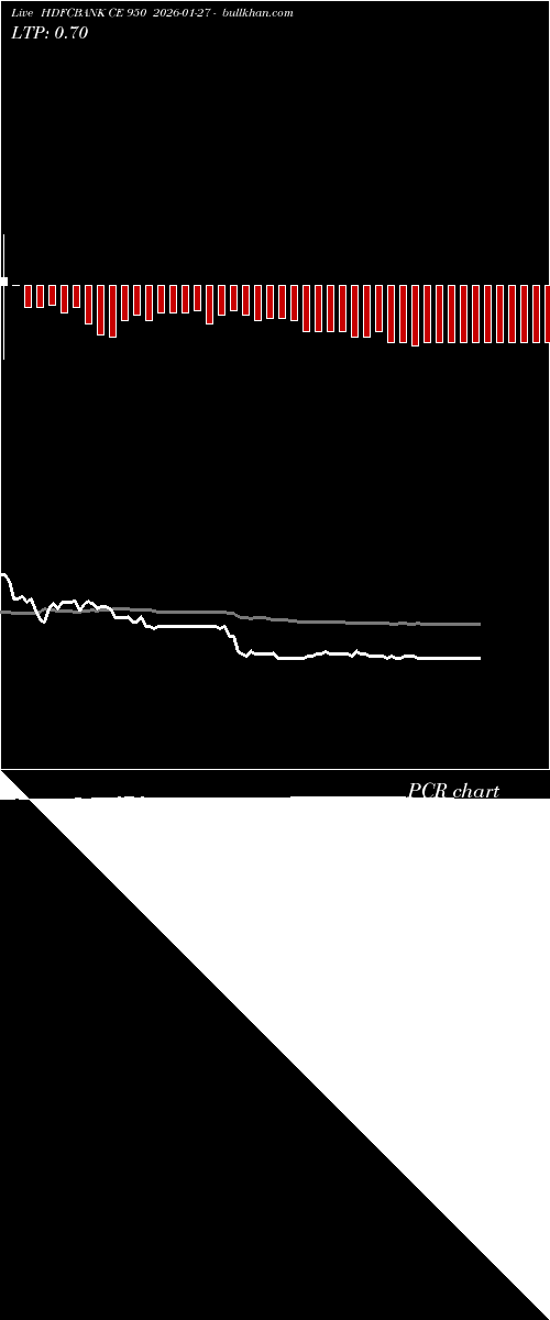  option chart HDFCBANK CE 950 2026-01-27 