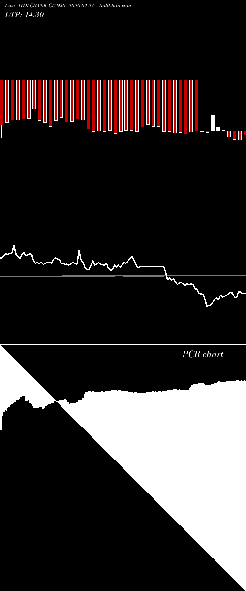  option chart HDFCBANK CE 950 2026-01-27 
