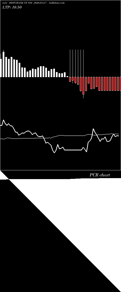  option chart HDFCBANK CE 950 2026-01-27 