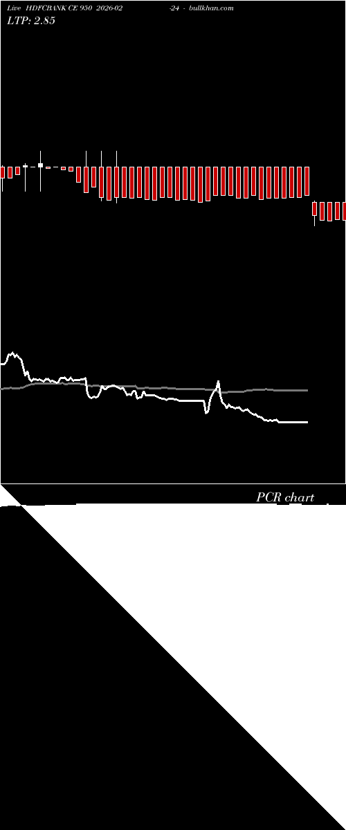  option chart HDFCBANK CE 950 2026-02-24 