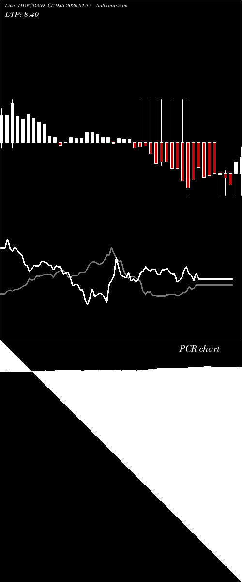  option chart HDFCBANK CE 955 2026-01-27 