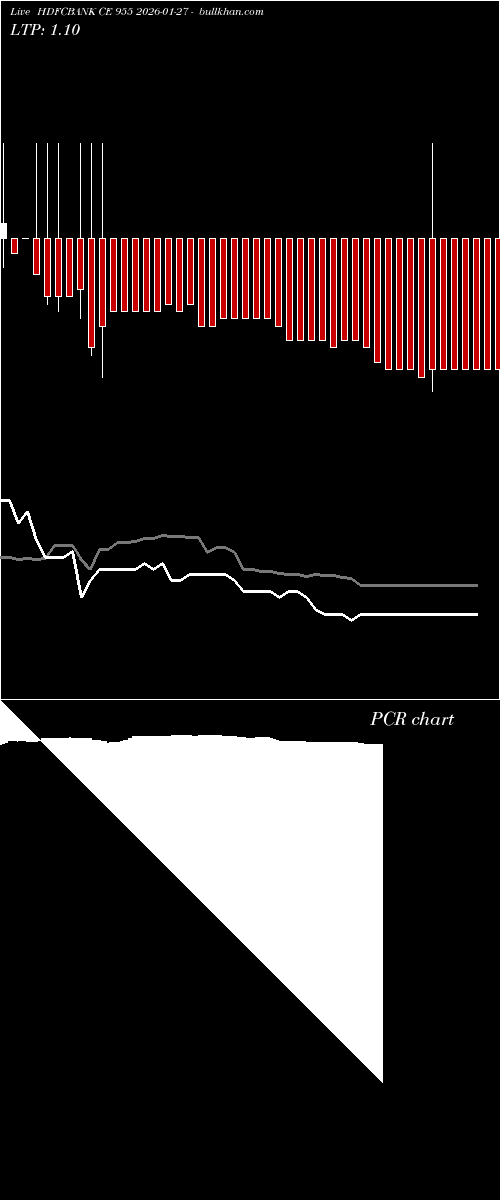  option chart HDFCBANK CE 955 2026-01-27 