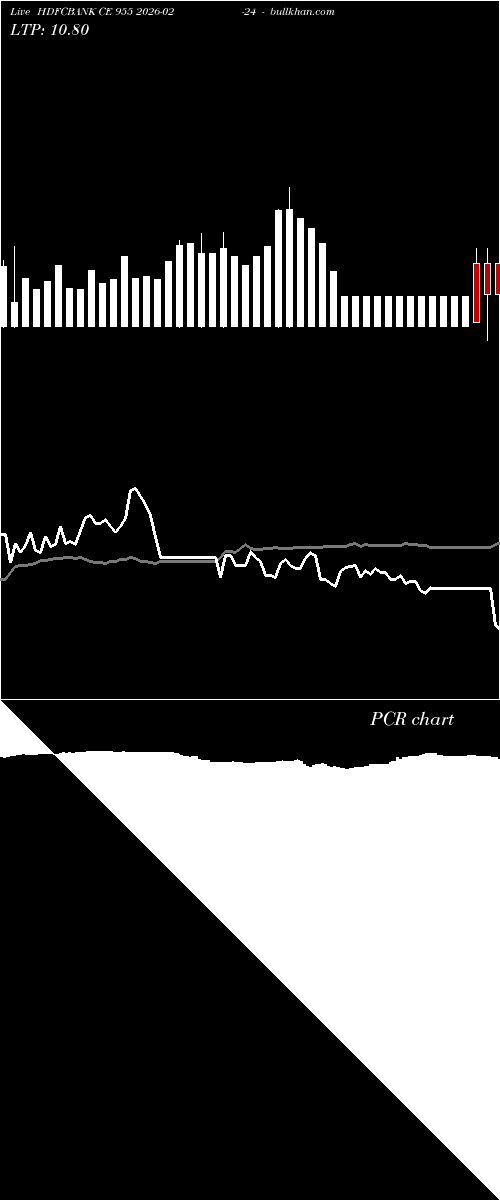  option chart HDFCBANK CE 955 2026-02-24 