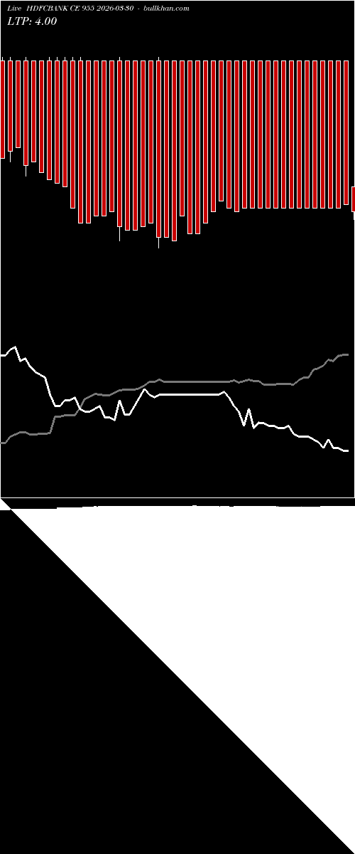  option chart HDFCBANK CE 955 2026-03-30 
