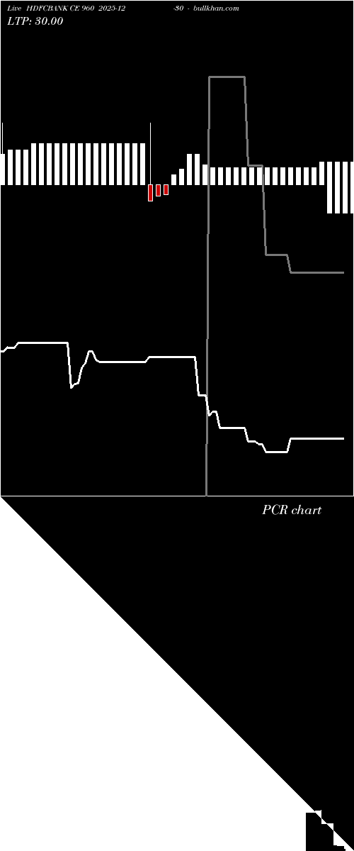  option chart HDFCBANK CE 960 2025-12-30 