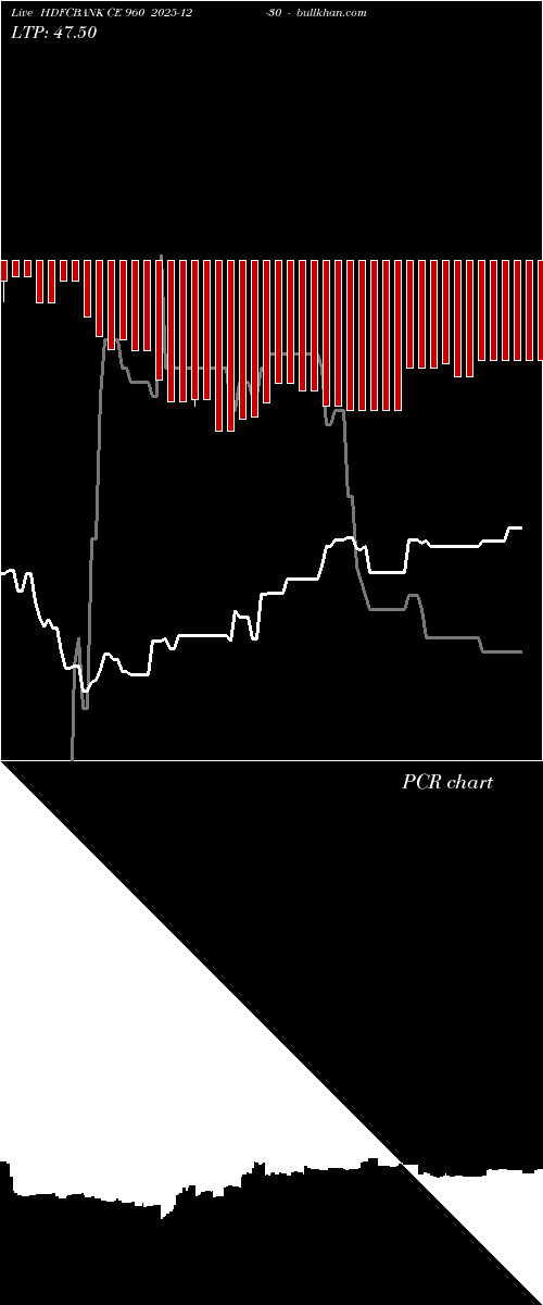  option chart HDFCBANK CE 960 2025-12-30 