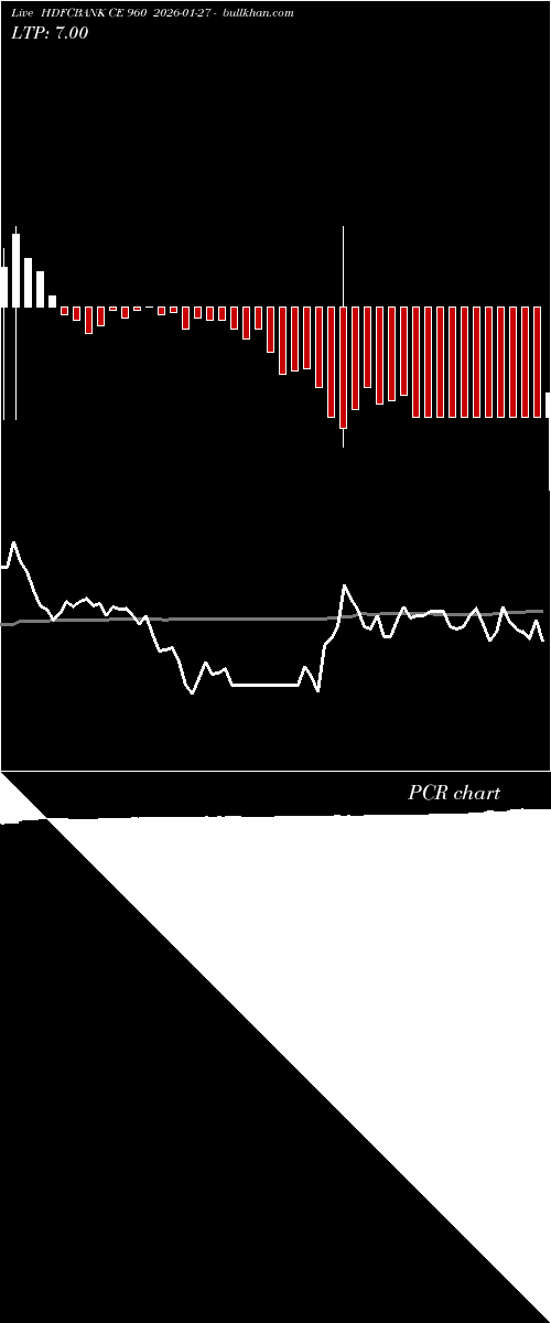  option chart HDFCBANK CE 960 2026-01-27 