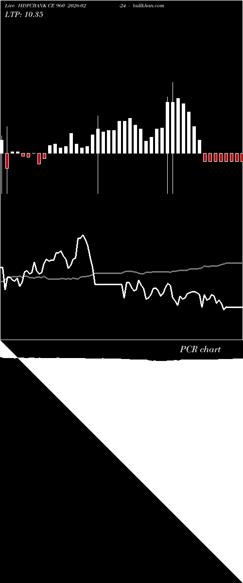  option chart HDFCBANK CE 960 2026-02-24 
