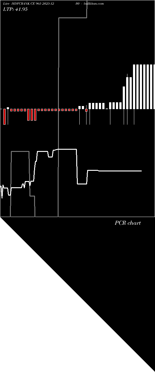  option chart HDFCBANK CE 965 2025-12-30 