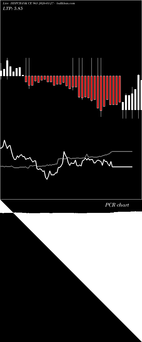  option chart HDFCBANK CE 965 2026-01-27 