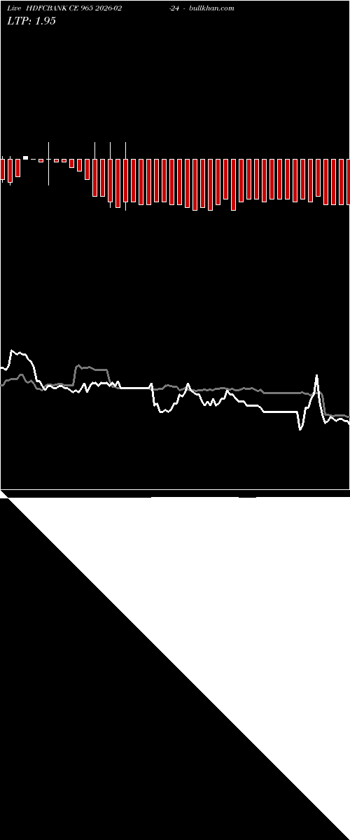  option chart HDFCBANK CE 965 2026-02-24 