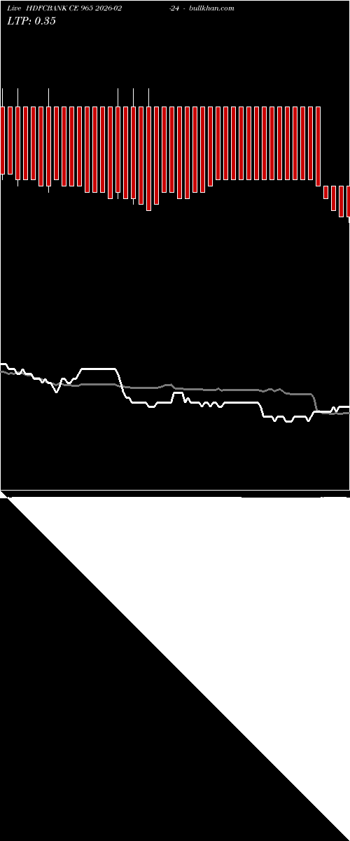  option chart HDFCBANK CE 965 2026-02-24 