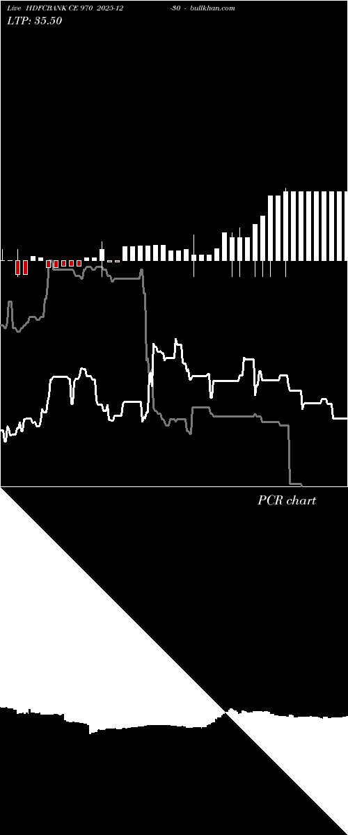  option chart HDFCBANK CE 970 2025-12-30 