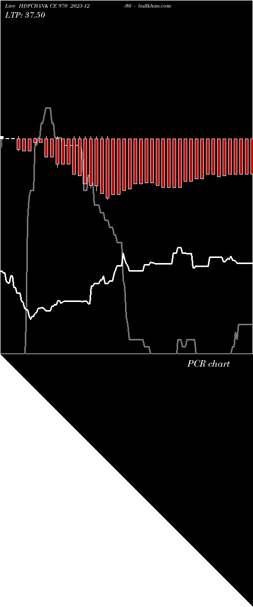  option chart HDFCBANK CE 970 2025-12-30 