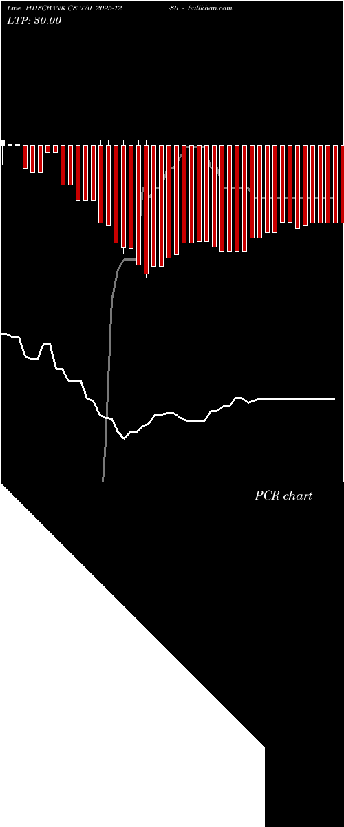  option chart HDFCBANK CE 970 2025-12-30 