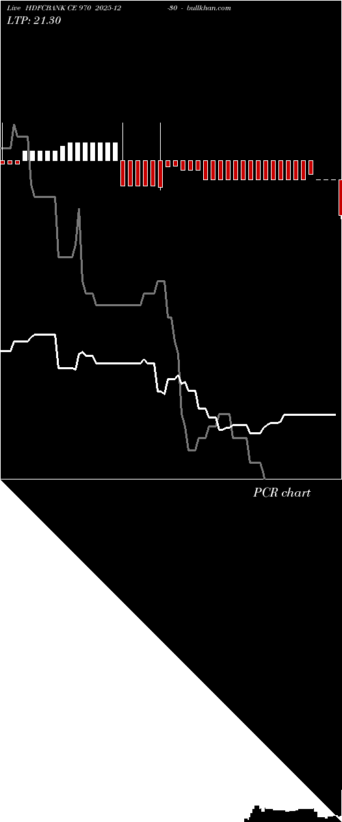  option chart HDFCBANK CE 970 2025-12-30 