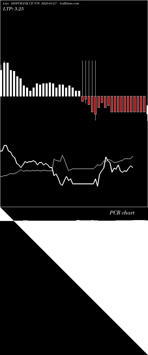  option chart HDFCBANK CE 970 2026-01-27 