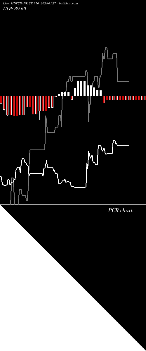  option chart HDFCBANK CE 970 2026-01-27 