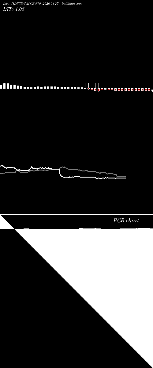  option chart HDFCBANK CE 970 2026-01-27 
