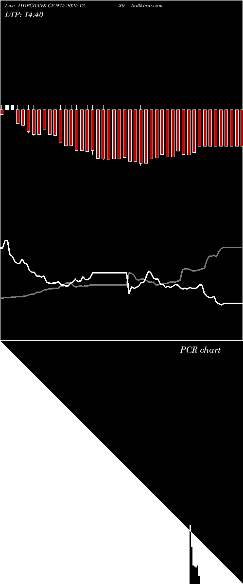  option chart HDFCBANK CE 975 2025-12-30 