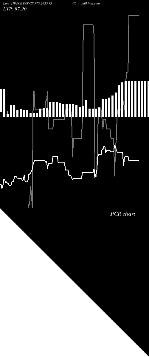  option chart HDFCBANK CE 975 2025-12-30 