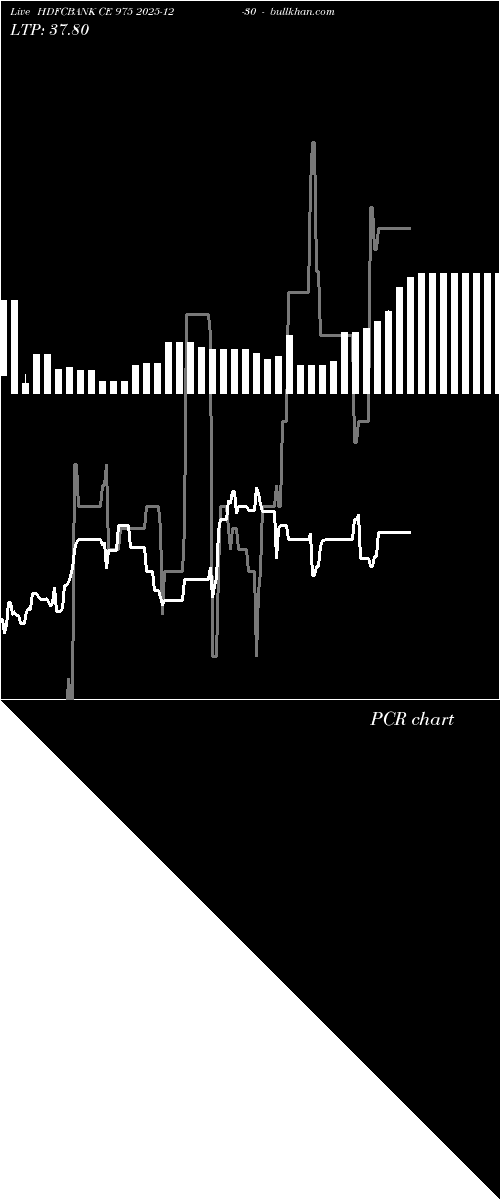  option chart HDFCBANK CE 975 2025-12-30 