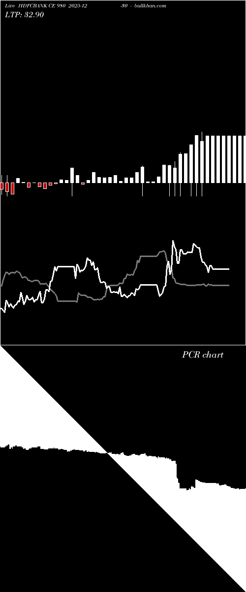  option chart HDFCBANK CE 980 2025-12-30 
