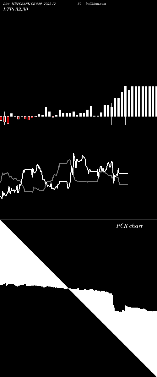  option chart HDFCBANK CE 980 2025-12-30 