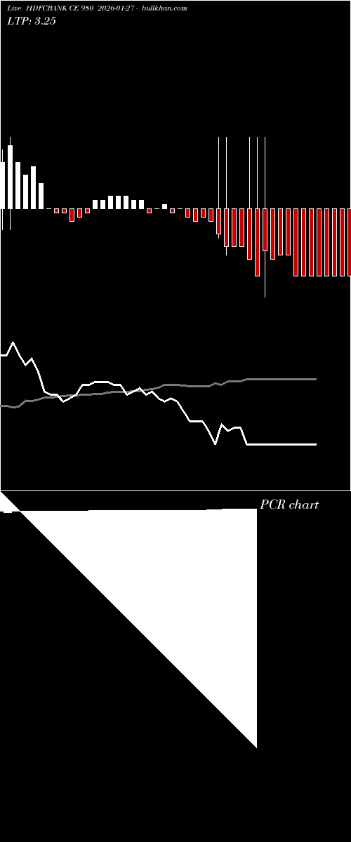  option chart HDFCBANK CE 980 2026-01-27 