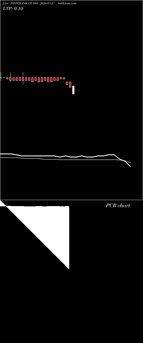  option chart HDFCBANK CE 980 2026-01-27 
