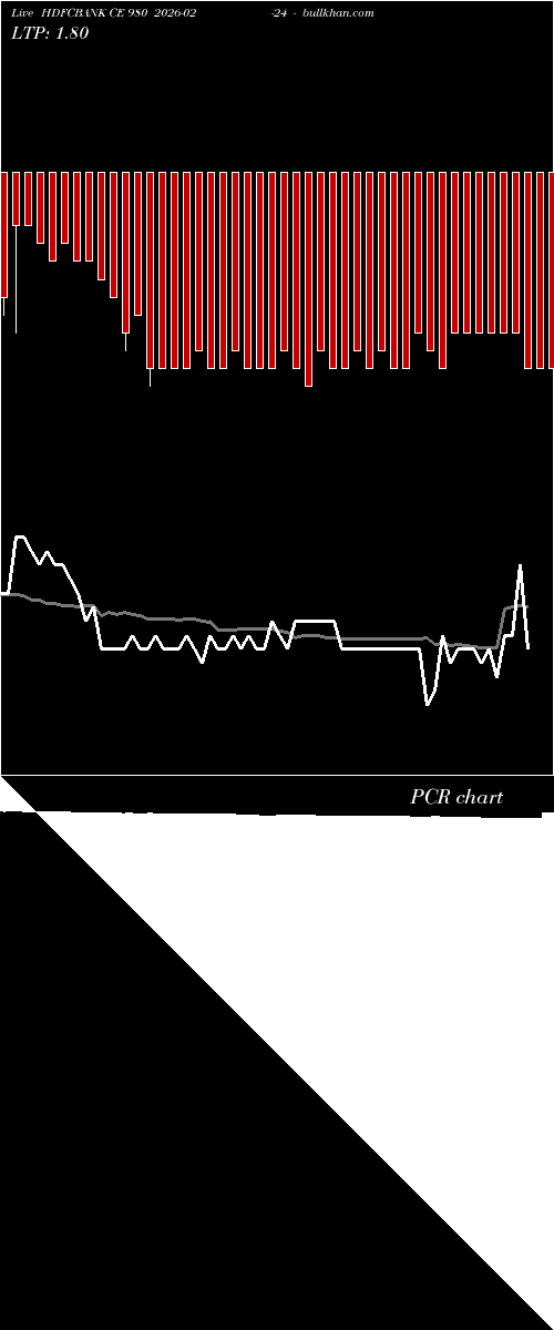  option chart HDFCBANK CE 980 2026-02-24 
