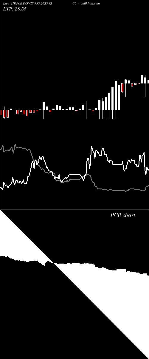  option chart HDFCBANK CE 985 2025-12-30 