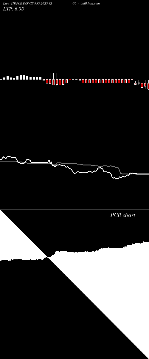  option chart HDFCBANK CE 985 2025-12-30 