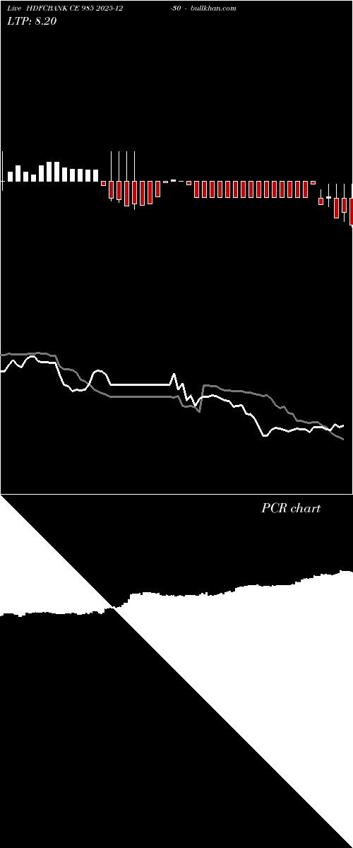  option chart HDFCBANK CE 985 2025-12-30 