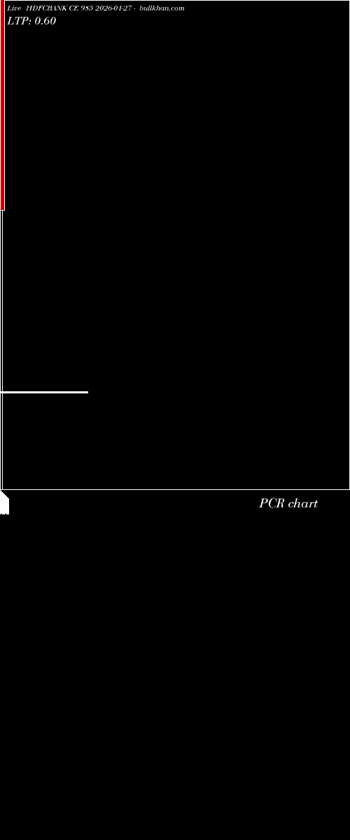  option chart HDFCBANK CE 985 2026-01-27 