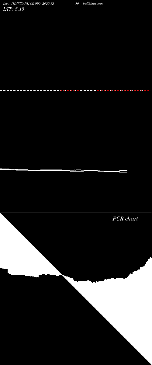  option chart HDFCBANK CE 990 2025-12-30 