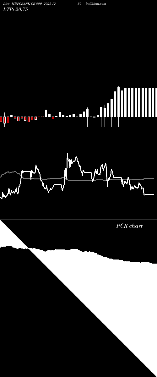  option chart HDFCBANK CE 990 2025-12-30 