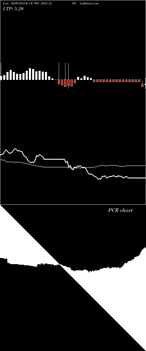  option chart HDFCBANK CE 990 2025-12-30 