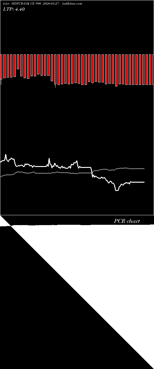  option chart HDFCBANK CE 990 2026-01-27 